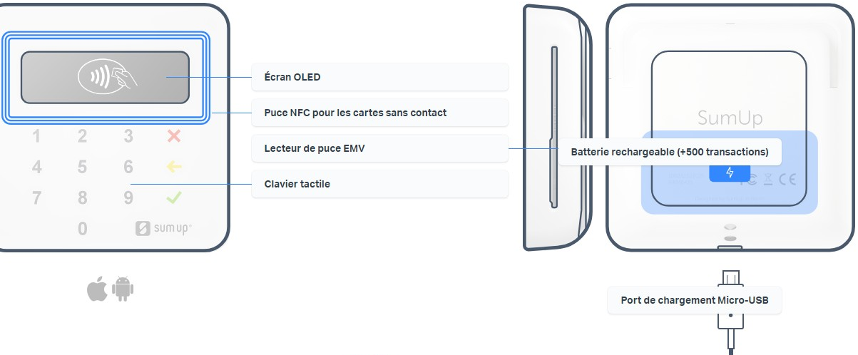Lecteur de carte SumUp Air Lecteur de carte SumUp Air